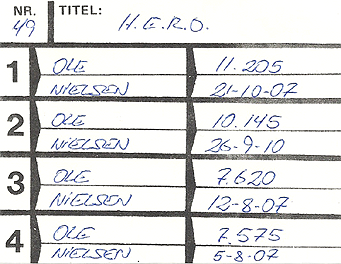 H.E.R.O. High Score - ColecoVision.dk